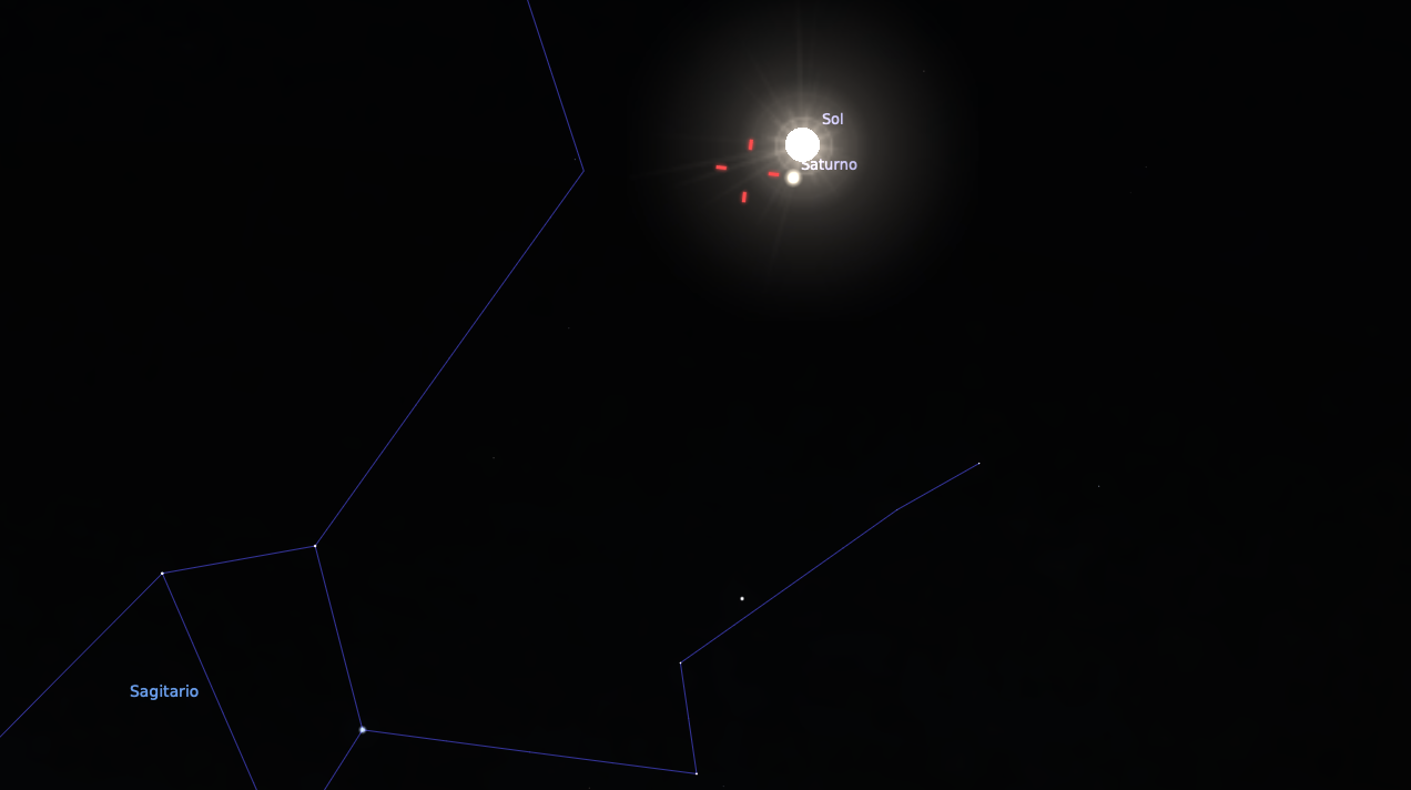 Fig. 5 Saturno - Plutón - Sol en conjunción