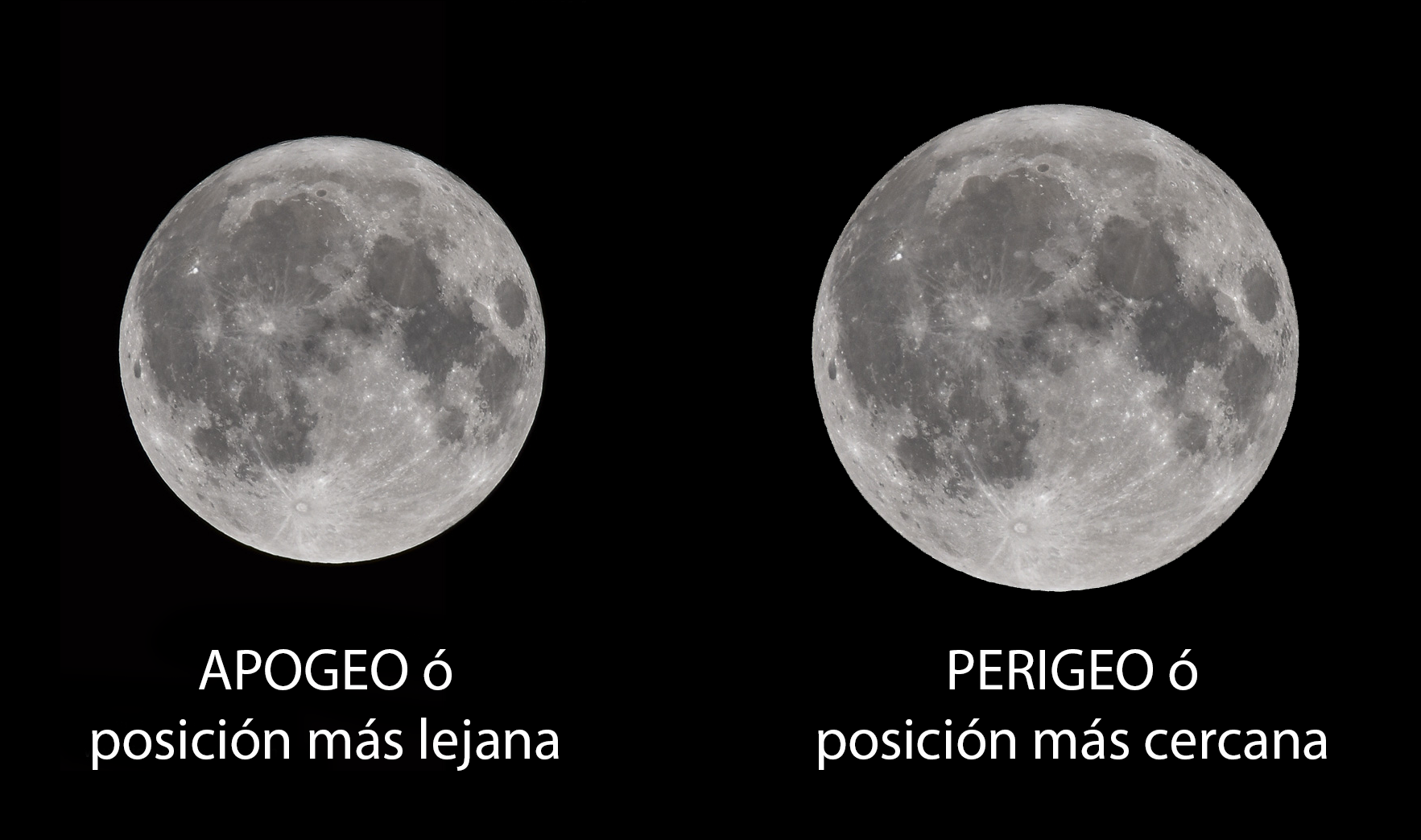Fig. 14 Apogeo y Perigeo Lunar