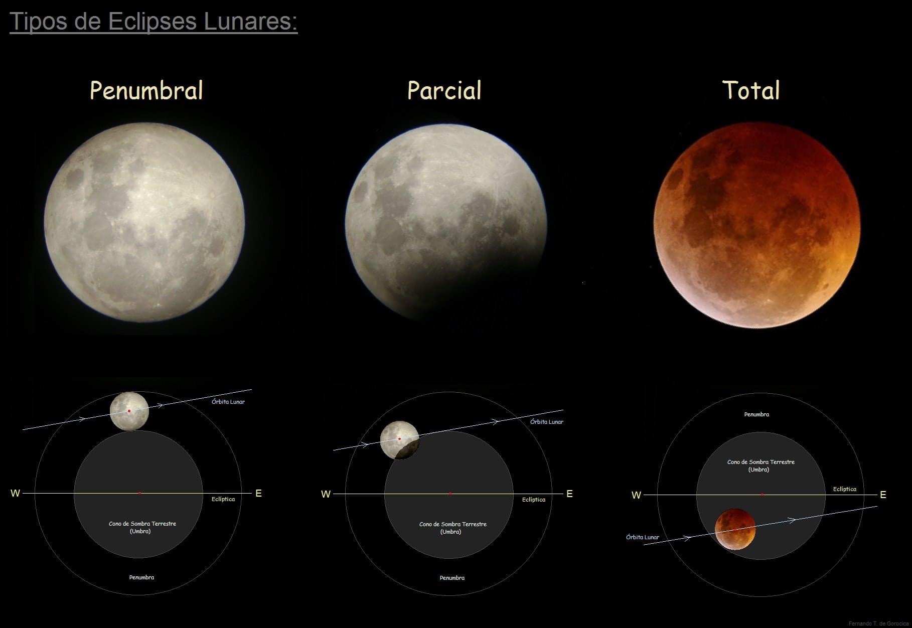Fig. 06 Eclipse total de Luna