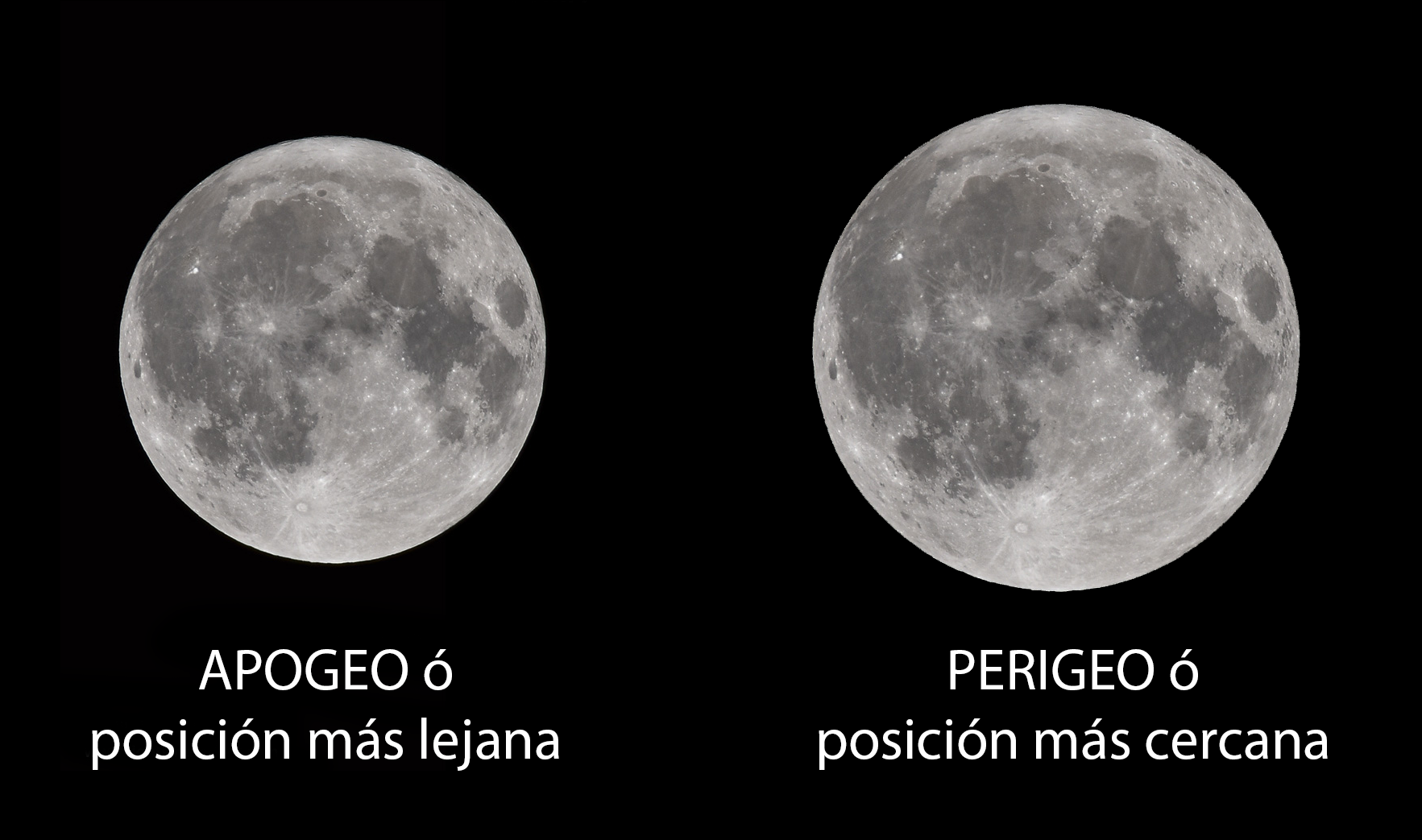 Fig. 13 Perigeo y Apogeo.